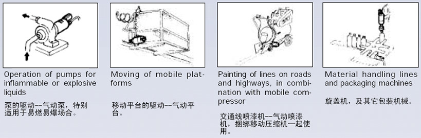气动马达应用