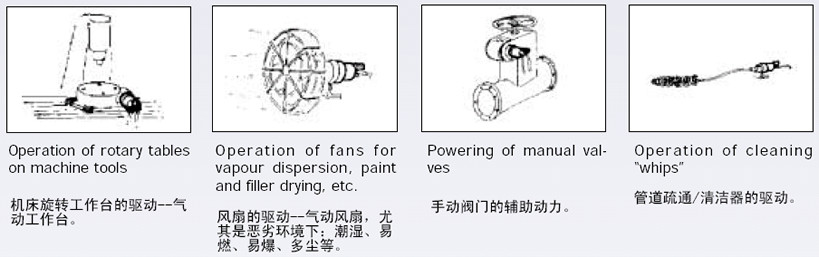 气动马达应用